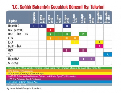 ÇOCUKLUK DÖNEMİ AŞI TAKVİMİ